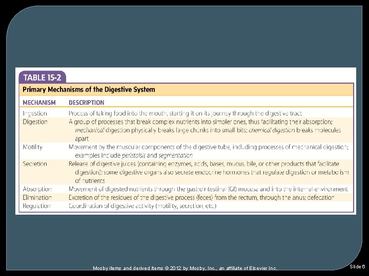Mosby items and derived items © 2012 by Mosby, Inc. , an affiliate of Mosby items and derived items © 2012 by Mosby, Inc. , an affiliate of