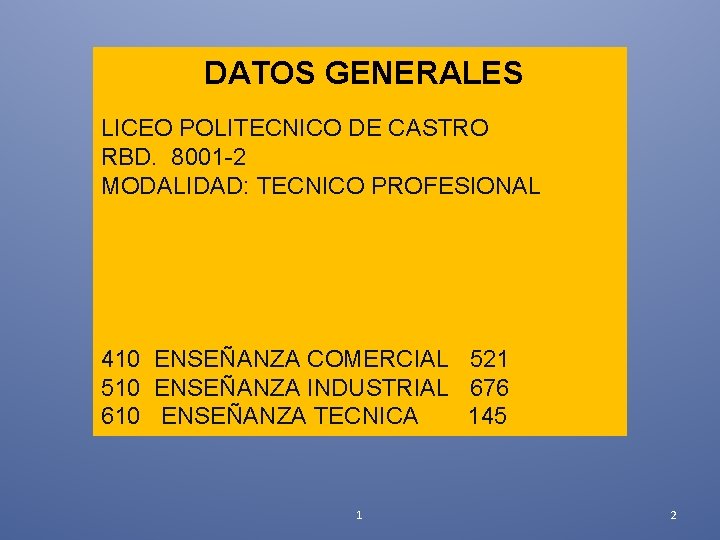 DATOS GENERALES LICEO POLITECNICO DE CASTRO RBD. 8001 -2 MODALIDAD: TECNICO PROFESIONAL TIPOS DE