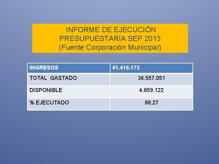  INFORME DE EJECUCIÓN PRESUPUESTARIA SEP 2013 (Fuente Corporación Municipal) INGRESOS 41. 416. 173