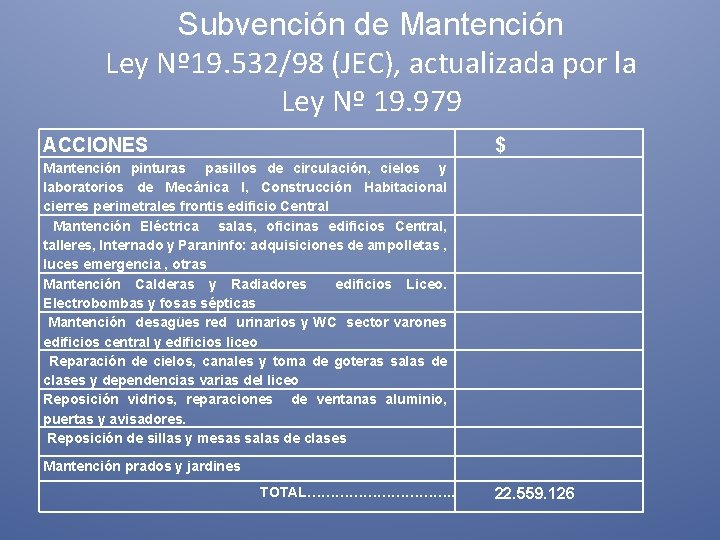 Subvención de Mantención Ley Nº 19. 532/98 (JEC), actualizada por la Ley Nº 19.