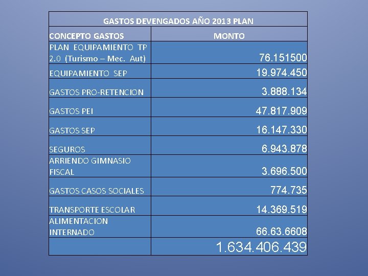 GASTOS DEVENGADOS AÑO 2013 PLAN CONCEPTO GASTOS PLAN EQUIPAMIENTO TP 2. 0 (Turismo –