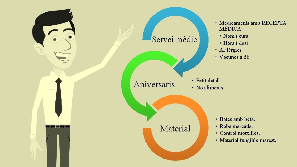 Servei mèdic Aniversaris Material • Medicaments amb RECEPTA MÈDICA: • Nom i curs •