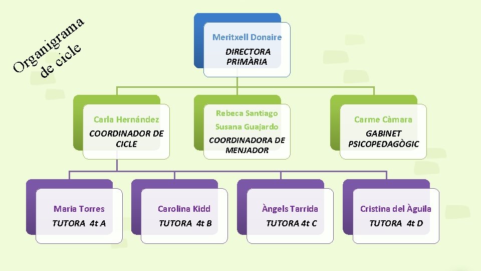 a m a r g i n icle a g c r O de