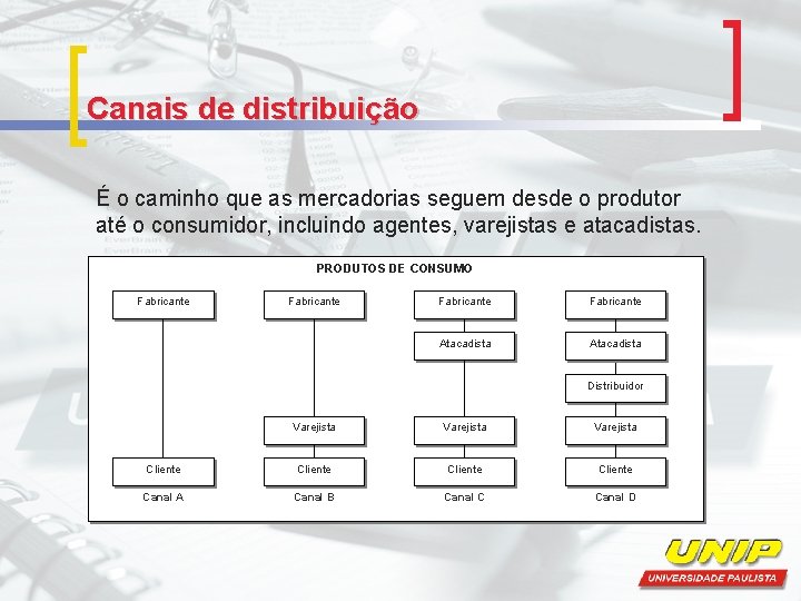 Canais de distribuição É o caminho que as mercadorias seguem desde o produtor até