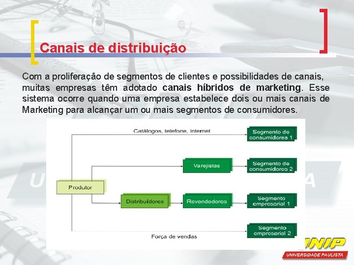 Canais de distribuição Com a proliferação de segmentos de clientes e possibilidades de canais,