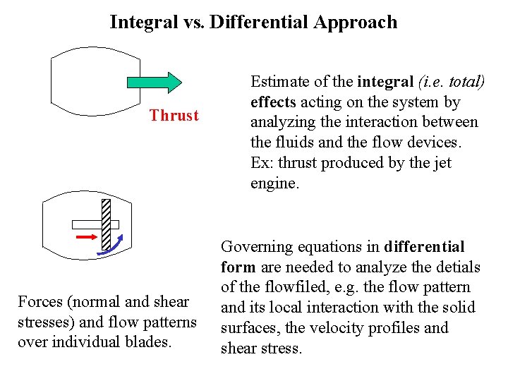 Integral vs. Differential Approach Thrust Forces (normal and shear stresses) and flow patterns over