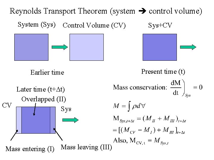 Reynolds Transport Theorem (system control volume) System (Sys) Control Volume (CV) Earlier time Later Reynolds Transport Theorem (system control volume) System (Sys) Control Volume (CV) Earlier time Later