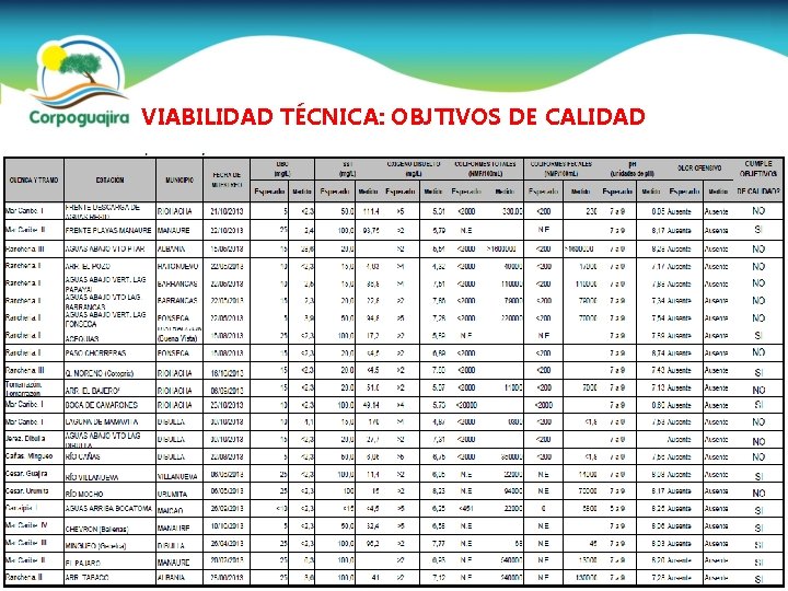 VIABILIDAD TÉCNICA: OBJTIVOS DE CALIDAD 