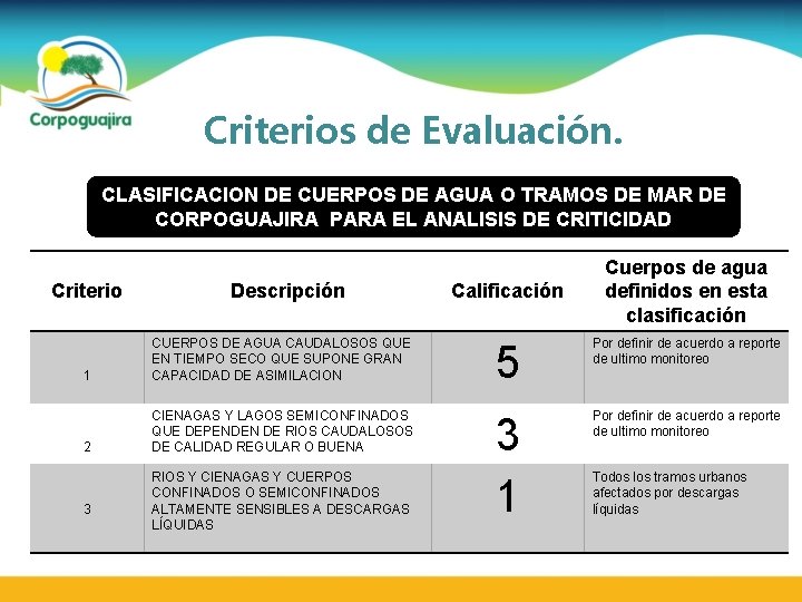 Criterios de Evaluación. CLASIFICACION DE CUERPOS DE AGUA O TRAMOS DE MAR DE CORPOGUAJIRA