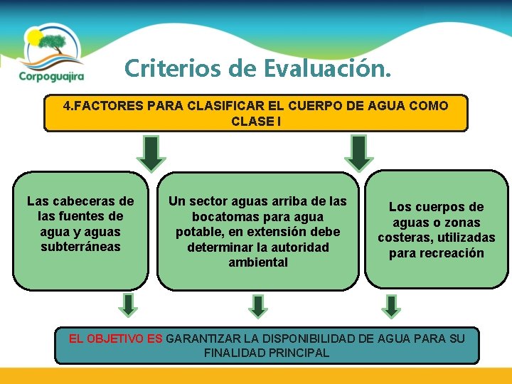 Criterios de Evaluación. 4. FACTORES PARA CLASIFICAR EL CUERPO DE AGUA COMO CLASE I