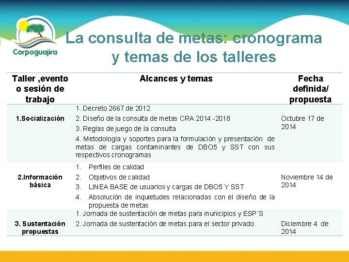 La consulta de metas: cronograma y temas de los talleres Taller , evento o