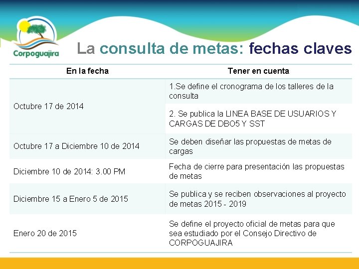 La consulta de metas: fechas claves En la fecha Tener en cuenta 1. Se