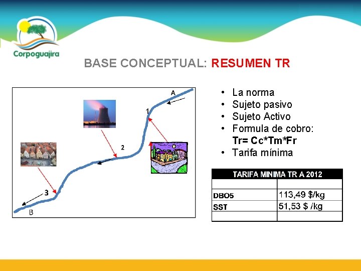 BASE CONCEPTUAL: RESUMEN TR • • La norma Sujeto pasivo Sujeto Activo Formula de