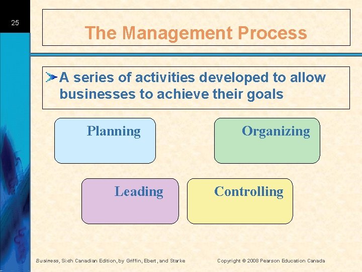 25 The Management Process A series of activities developed to allow businesses to achieve