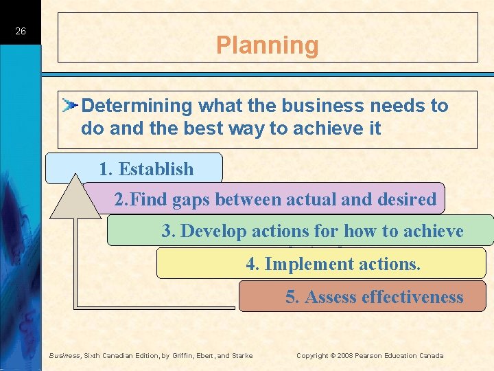 26 Planning Determining what the business needs to do and the best way to