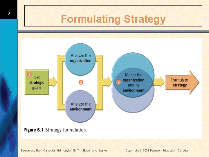 8 Formulating Strategy Business, Sixth Canadian Edition, by Griffin, Ebert, and Starke Copyright ©