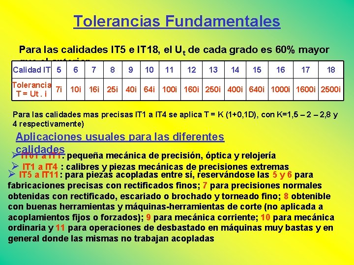 Tolerancias Fundamentales Para las calidades IT 5 e IT 18, el Ut de cada