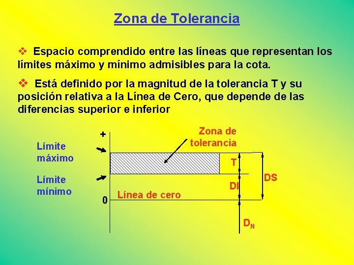 Zona de Tolerancia Espacio comprendido entre las líneas que representan los límites máximo y