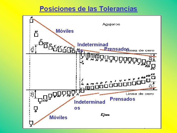 Posiciones de las Tolerancias Móviles Indeterminad Prensados os Indeterminad os Móviles Prensados 