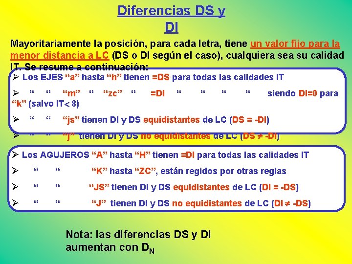 Diferencias DS y DI Mayoritariamente la posición, para cada letra, tiene un valor fijo