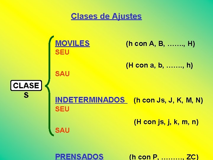 Clases de Ajustes MOVILES (h con A, B, ……. , H) SEU (H con