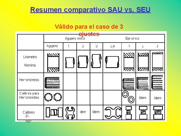 Resumen comparativo SAU vs. SEU Válido para el caso de 3 ajustes PNP 