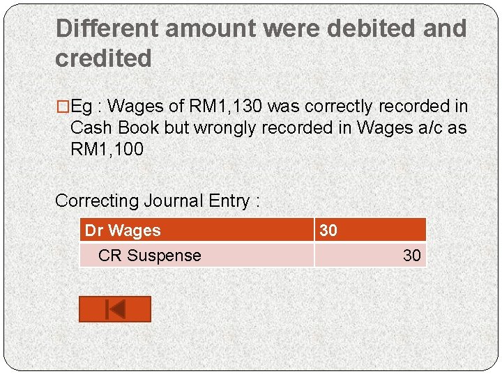 Different amount were debited and credited �Eg : Wages of RM 1, 130 was