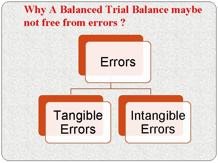 Why A Balanced Trial Balance maybe not free from errors ? Errors Tangible Errors
