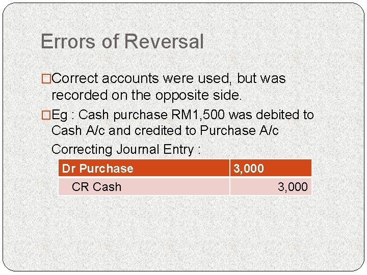 Errors of Reversal �Correct accounts were used, but was recorded on the opposite side.