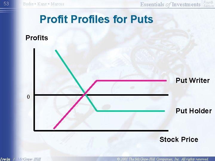 53 Bodie • Kane • Marcus Essentials of Investments Fourth Edition Profit Profiles for