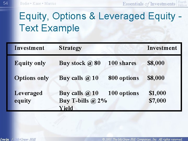 54 Essentials of Investments Bodie • Kane • Marcus Fourth Edition Equity, Options &