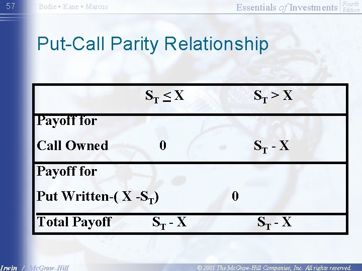 57 Essentials of Investments Bodie • Kane • Marcus Fourth Edition Put-Call Parity Relationship