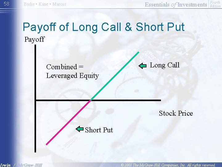 58 Essentials of Investments Bodie • Kane • Marcus Fourth Edition Payoff of Long