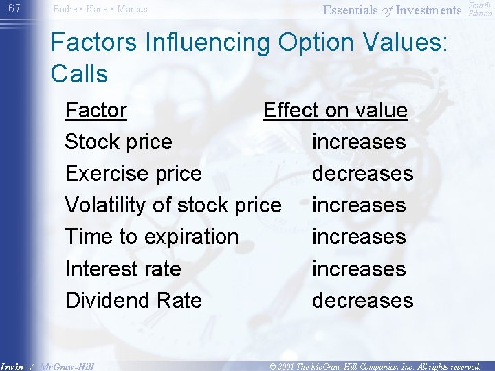 67 Bodie • Kane • Marcus Essentials of Investments Fourth Edition Factors Influencing Option