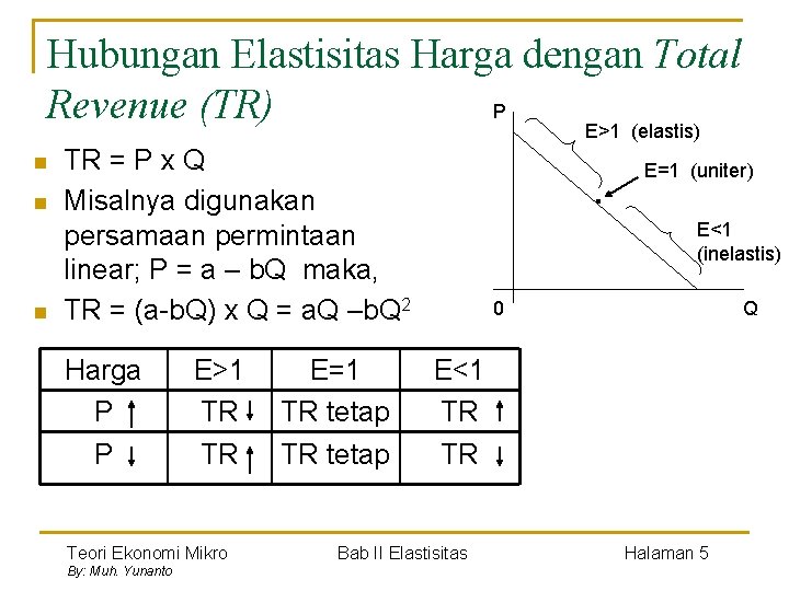 Hubungan Elastisitas Harga dengan Total Revenue (TR) P E>1 (elastis) n n n TR