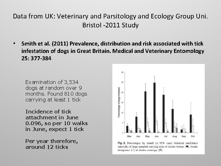 Data from UK: Veterinary and Parsitology and Ecology Group Uni. Bristol -2011 Study •