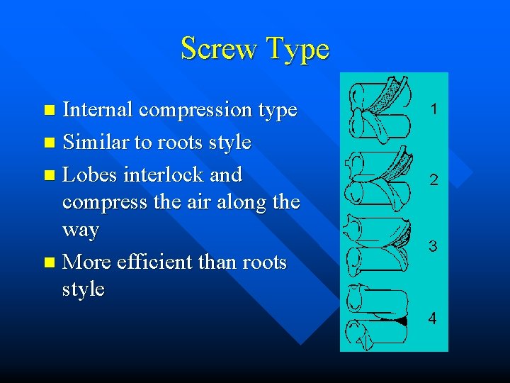 Screw Type Internal compression type n Similar to roots style n Lobes interlock and