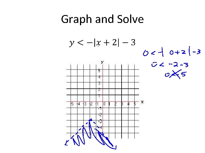 Graph and Solve • Graph and Solve •