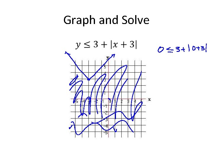 Graph and Solve • Graph and Solve •