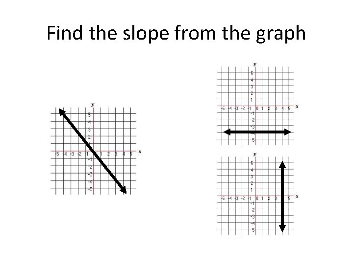 Find the slope from the graph Find the slope from the graph