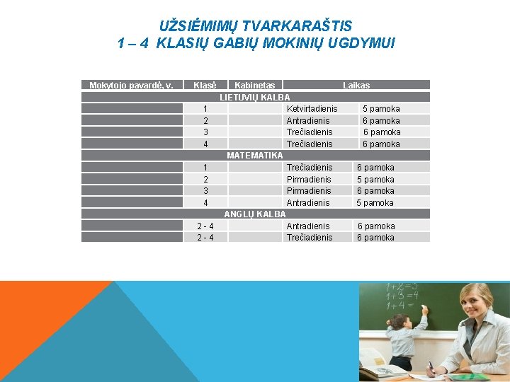 UŽSIĖMIMŲ TVARKARAŠTIS 1 – 4 KLASIŲ GABIŲ MOKINIŲ UGDYMUI Mokytojo pavardė, v. Klasė Kabinetas