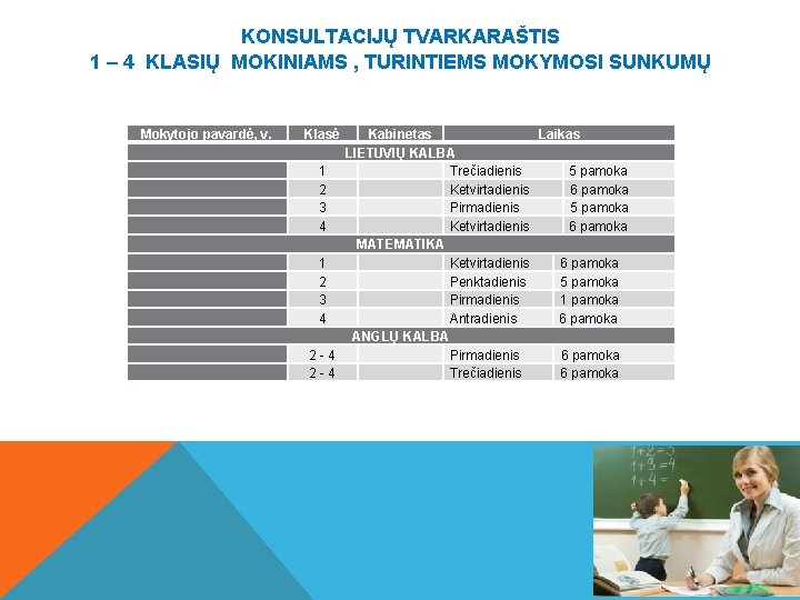 KONSULTACIJŲ TVARKARAŠTIS 1 – 4 KLASIŲ MOKINIAMS , TURINTIEMS MOKYMOSI SUNKUMŲ Mokytojo pavardė, v.