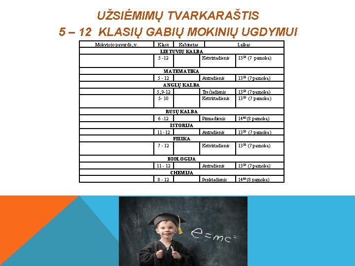 UŽSIĖMIMŲ TVARKARAŠTIS 5 – 12 KLASIŲ GABIŲ MOKINIŲ UGDYMUI Mokytojo pavardė, v. Klasė Kabinetas