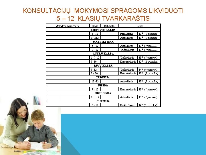KONSULTACIJŲ MOKYMOSI SPRAGOMS LIKVIDUOTI 5 – 12 KLASIŲ TVARKARAŠTIS Mokytojo pavardė, v. Klasė Kabinetas