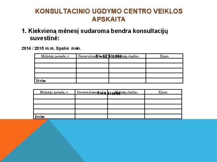 KONSULTACINIO UGDYMO CENTRO VEIKLOS APSKAITA 1. Kiekvieną mėnesį sudaroma bendra konsultacijų suvestinė: 2014 /