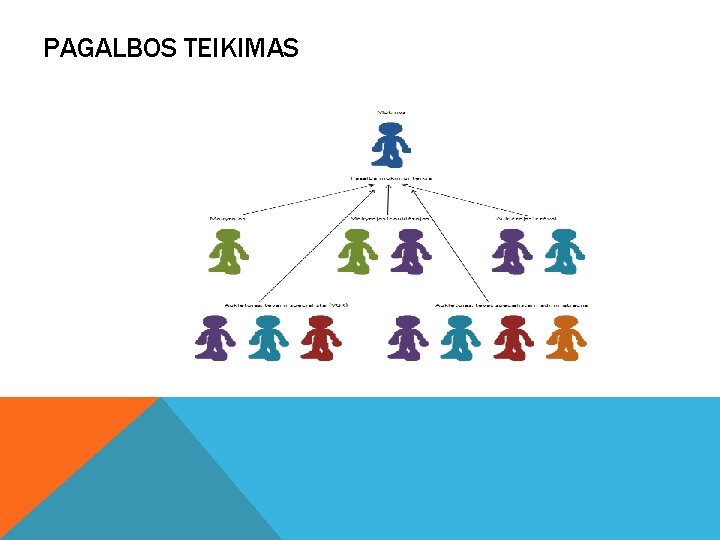 PAGALBOS TEIKIMAS 