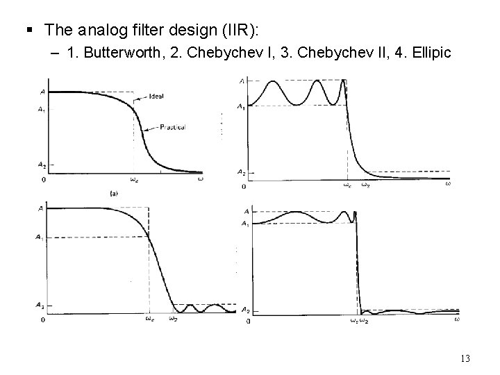 § The analog filter design (IIR): – 1. Butterworth, 2. Chebychev I, 3. Chebychev