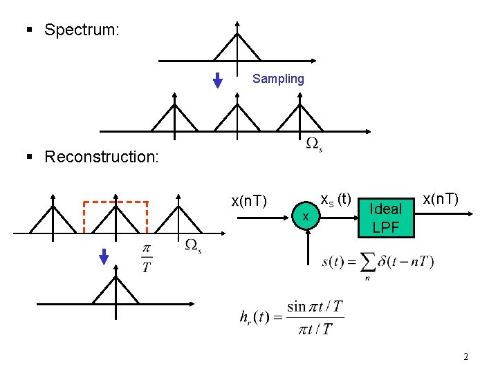 § Spectrum: Sampling § Reconstruction: x(n. T) x xs (t) Ideal LPF x(n. T)