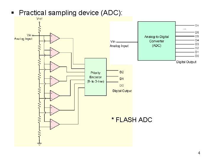 § Practical sampling device (ADC): * FLASH ADC 4 