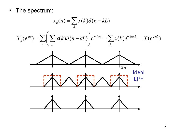 § The spectrum: Ideal LPF 9 